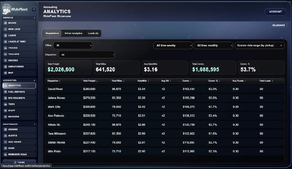 RideFleet analytics workspace